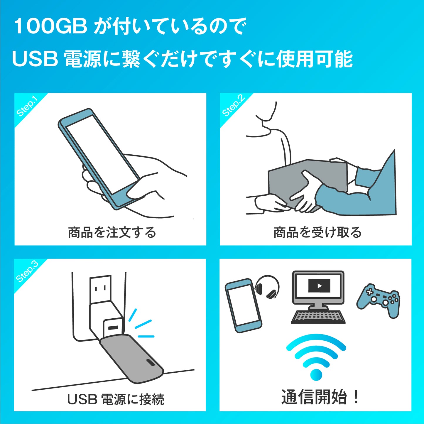 ecocoスティックWi-Fi 有効期限1年間