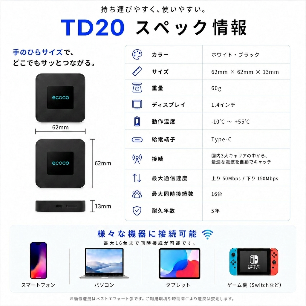 ecoco TD20 給電型ポケットWi-Fi
