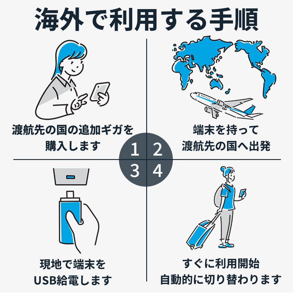 世界周遊ギガ