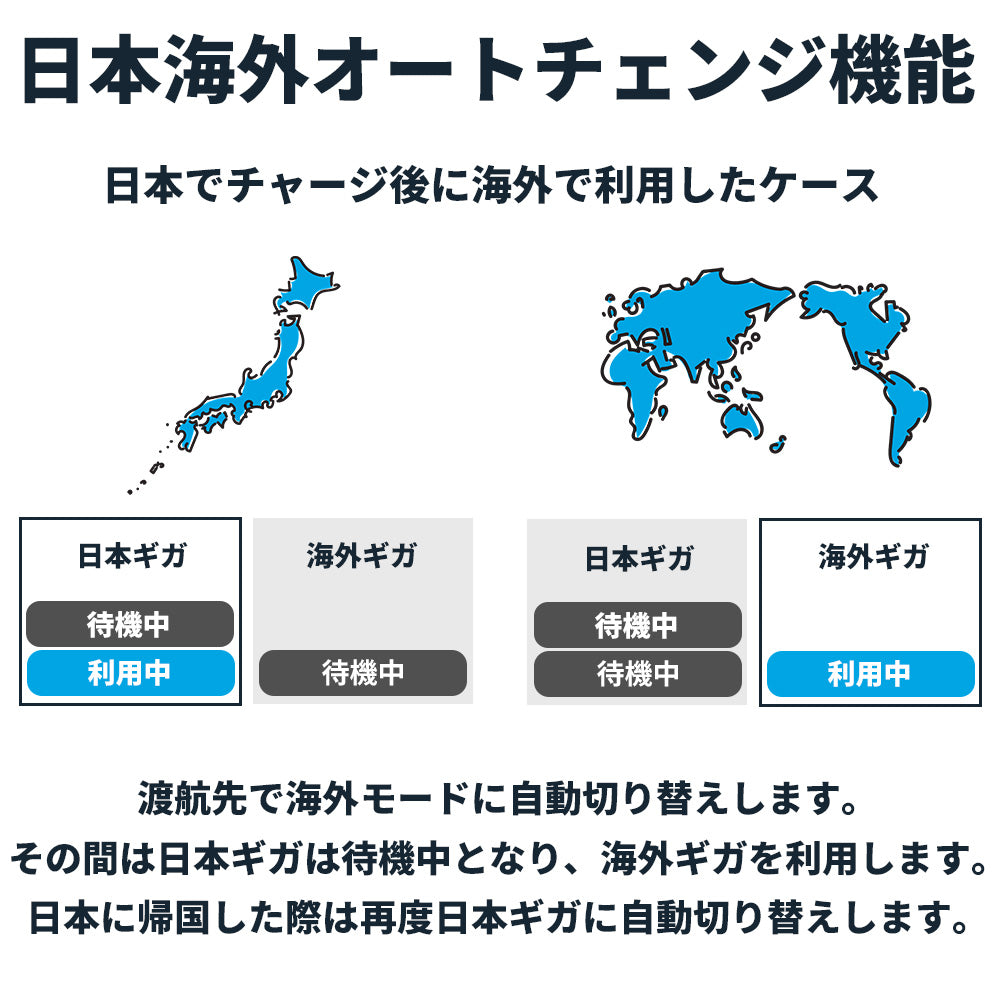 世界周遊ギガ