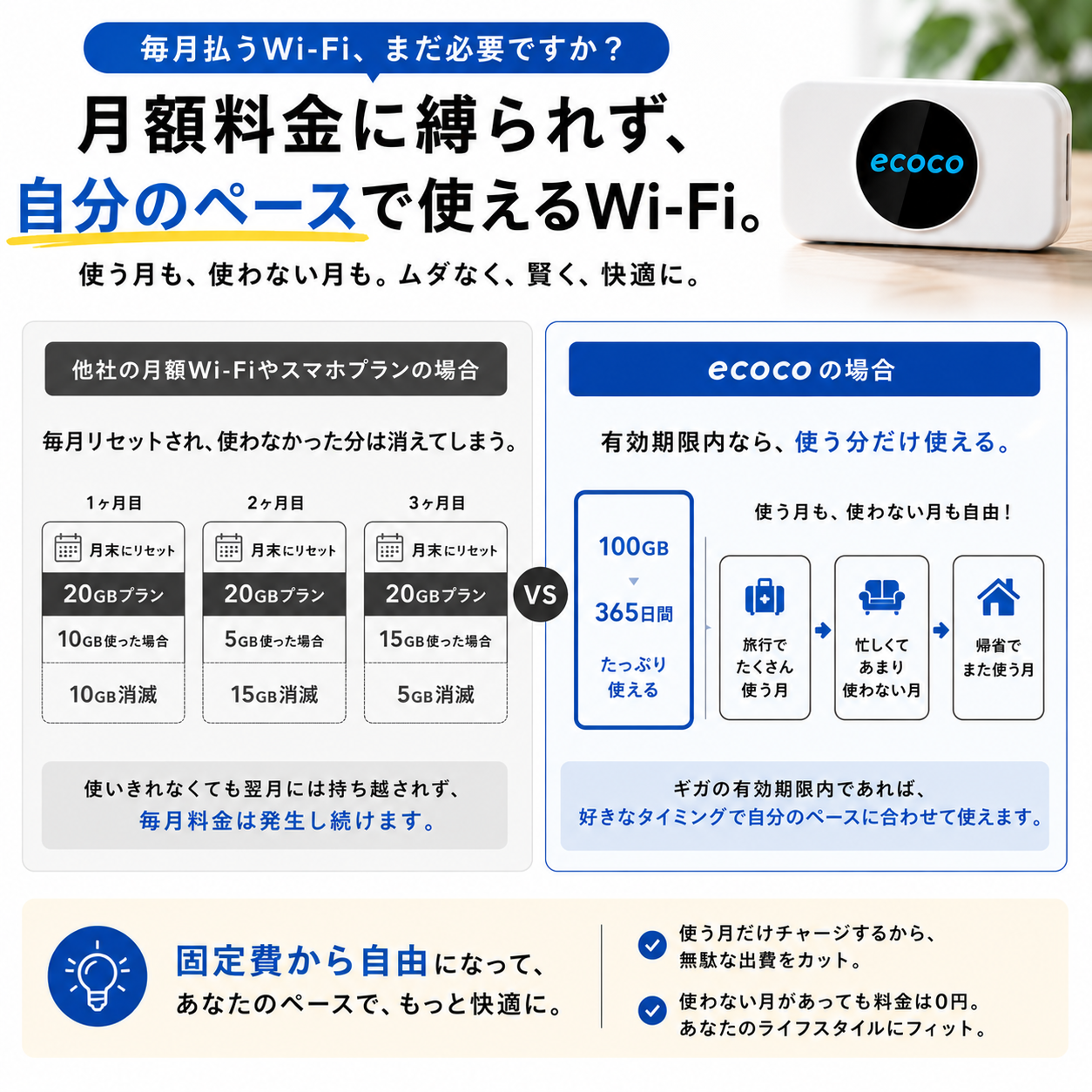 ecoco T9 100G 新品未開封 ecoco t9 充電型ポケットwi-fi