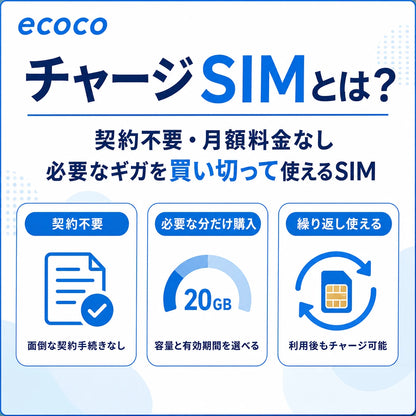 【キャンペーン】ecoco チャージSIM eSIM