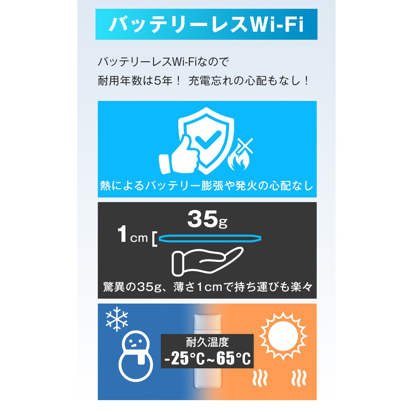 ecocoスティックWi-Fi　端末のみ