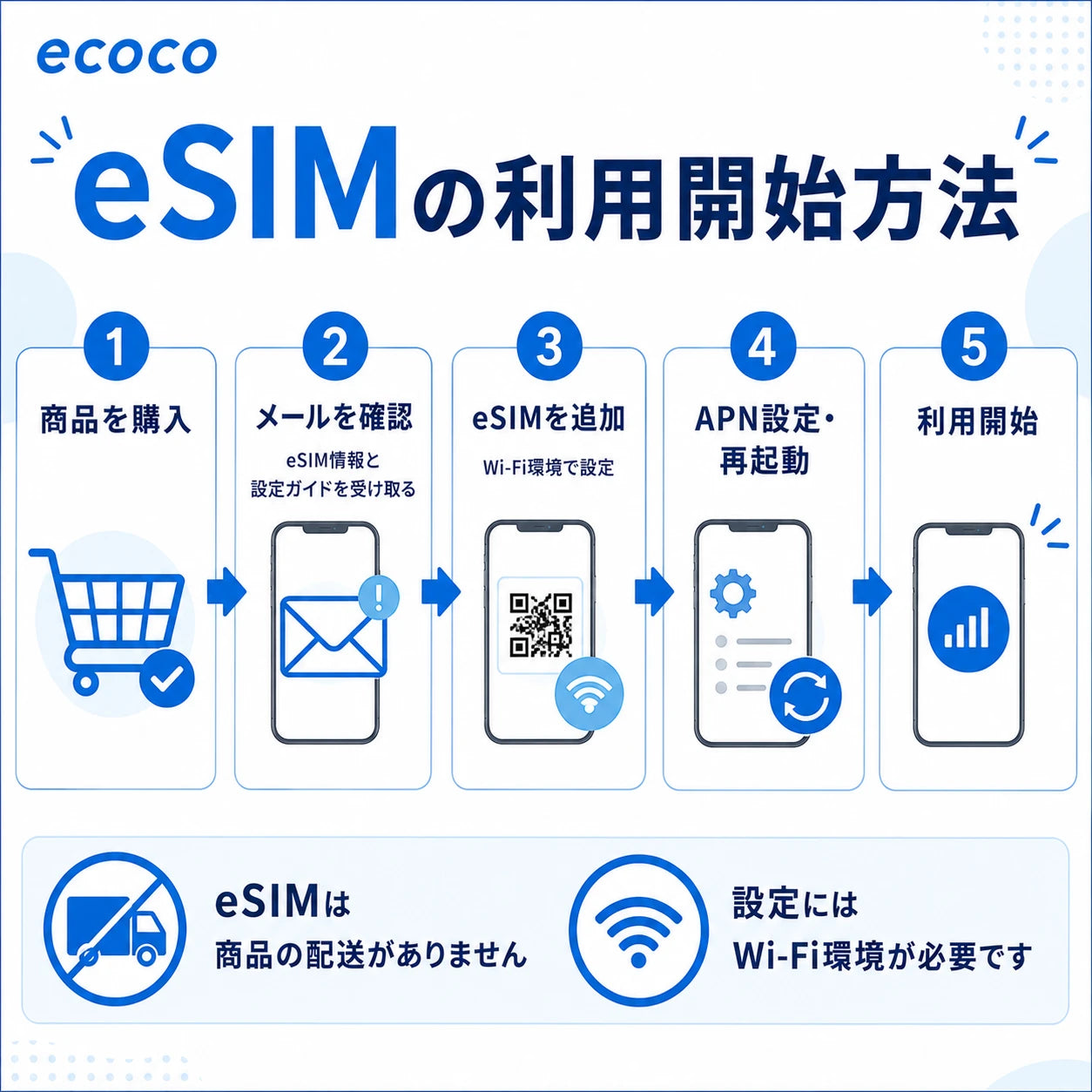 【キャンペーン】ecoco チャージSIM eSIM