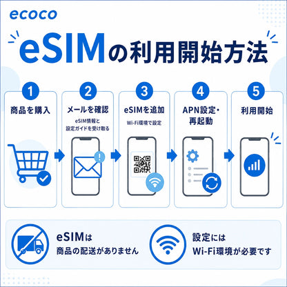 【キャンペーン】ecoco チャージSIM eSIM
