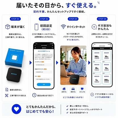 ecoco TD20　給電型ポケットWi-Fi