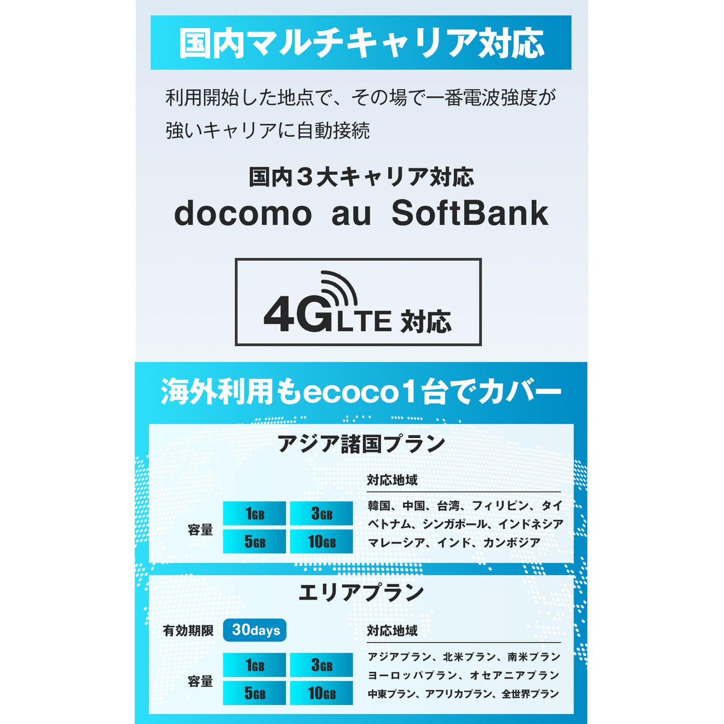 ecocoスティックWi-Fi　端末のみ