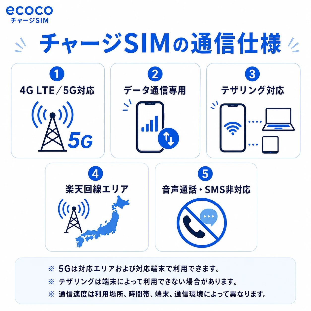 【キャンペーン】ecoco チャージSIM eSIM