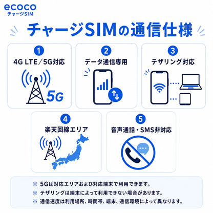 【キャンペーン】ecoco チャージSIM eSIM