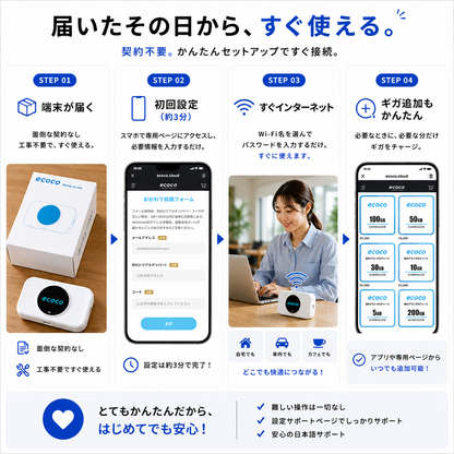 ecoco T9 充電型ポケットWi-Fi