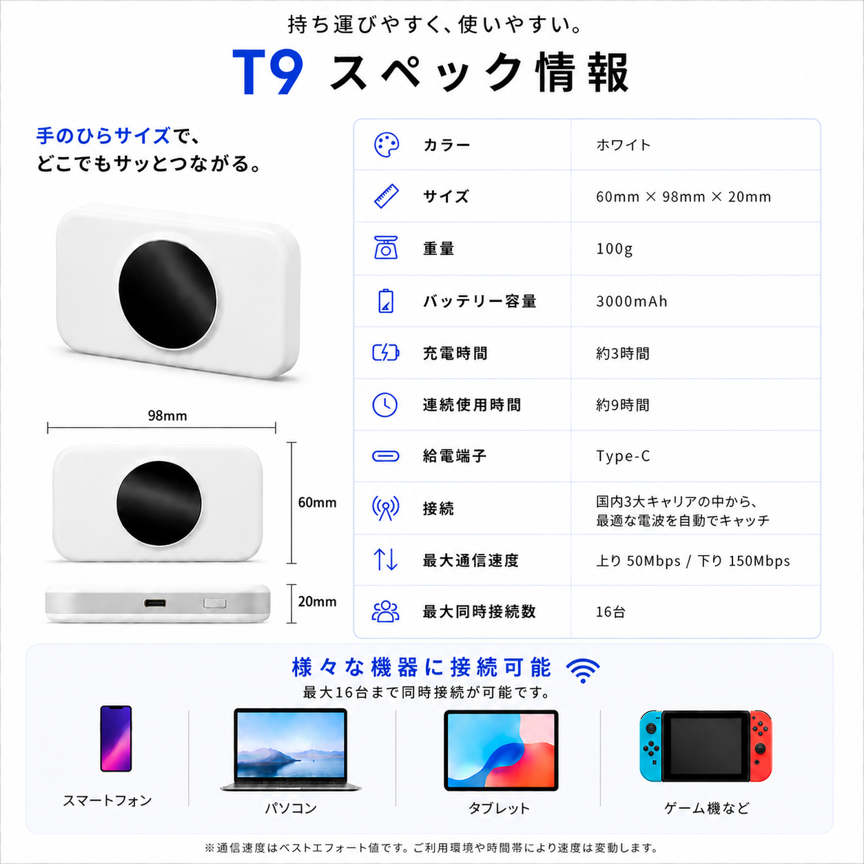 ecoco T9 充電型ポケットWi-Fi　100G(登録後1年有効)付き ecoco t9 充電型ポケットwi-fi