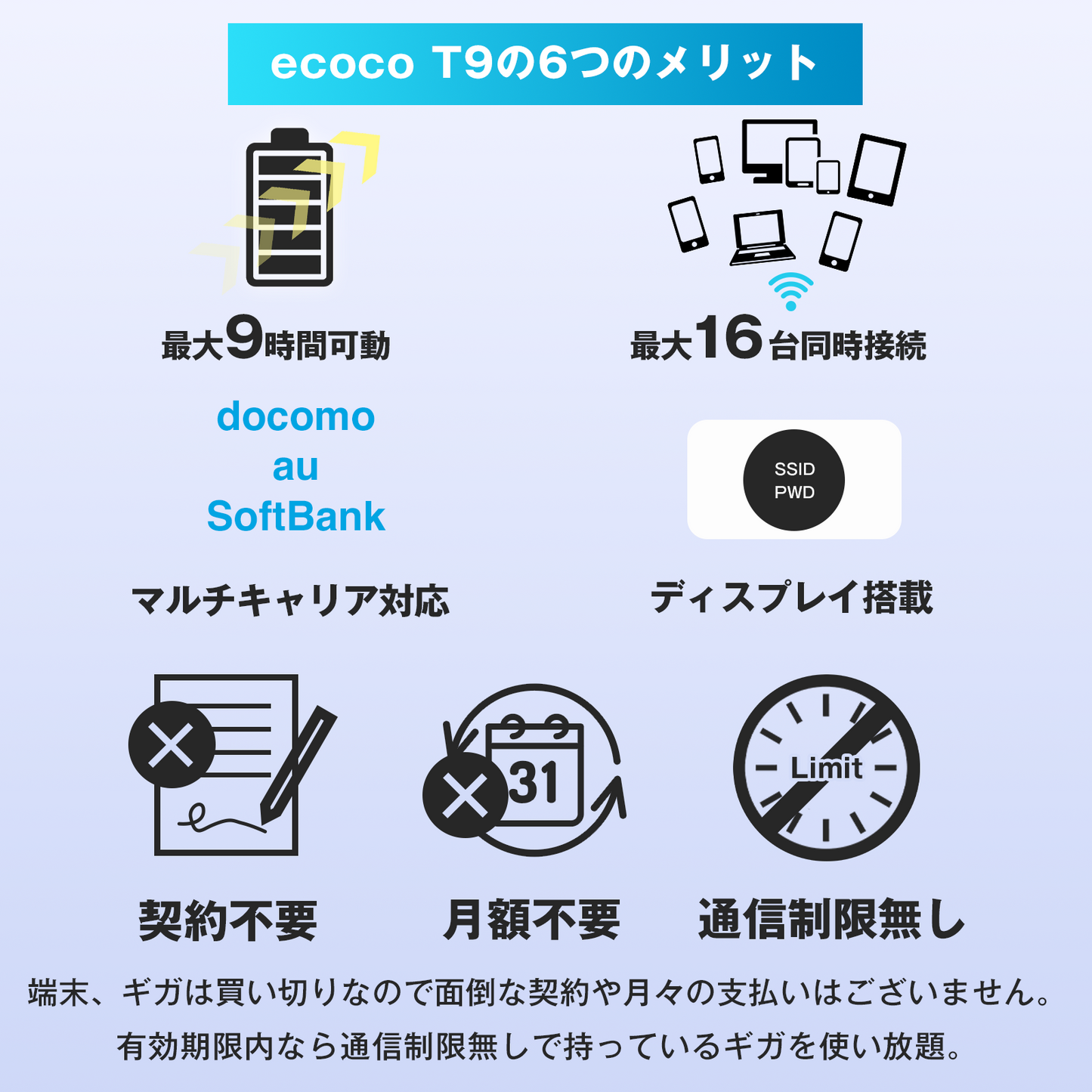 ecoco T9 充電型ポケットWi-Fi