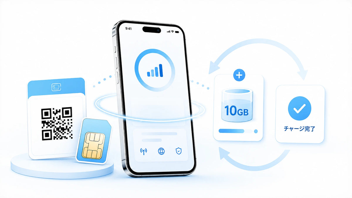 スマートフォン・eSIMのQRコード・SIMカードにギガをチャージするチャージSIMの仕組み