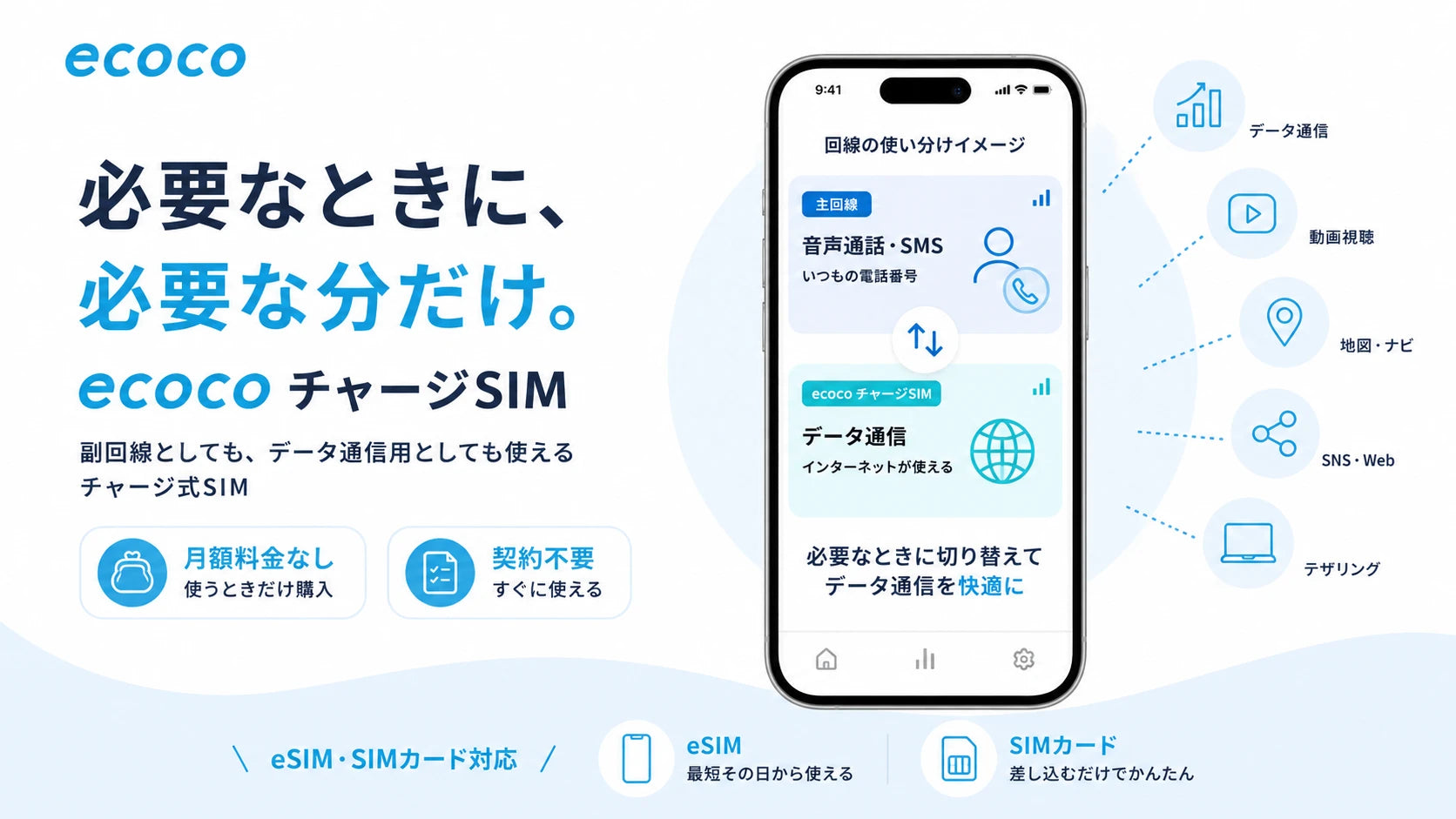 ecoco チャージSIMを副回線として使うイメージ