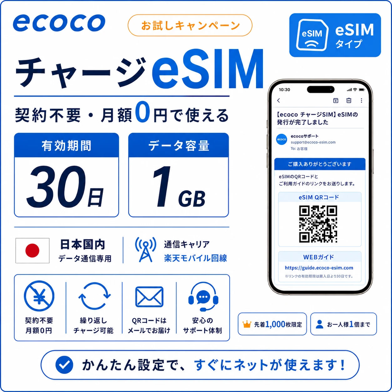 【キャンペーン】ecoco チャージSIM eSIM