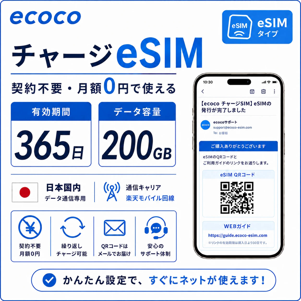 ecoco チャージSIM eSIM