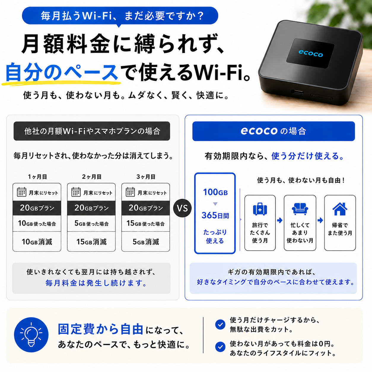 ecoco TD20　給電型ポケットWi-Fi