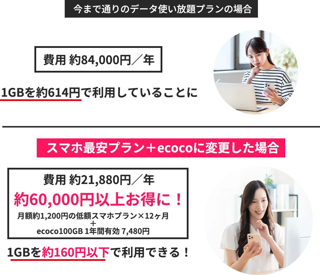 スマホプランと併用で通信のコスパUP!