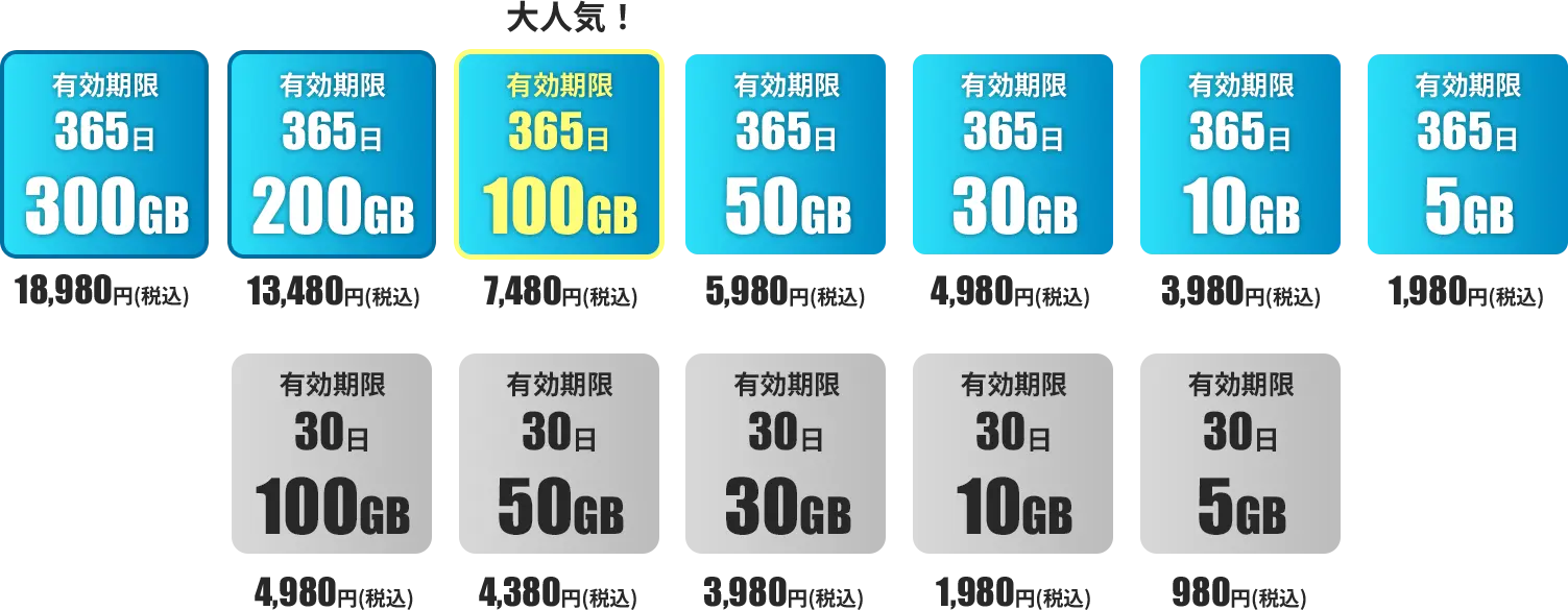 ecocoおかわり価格表1