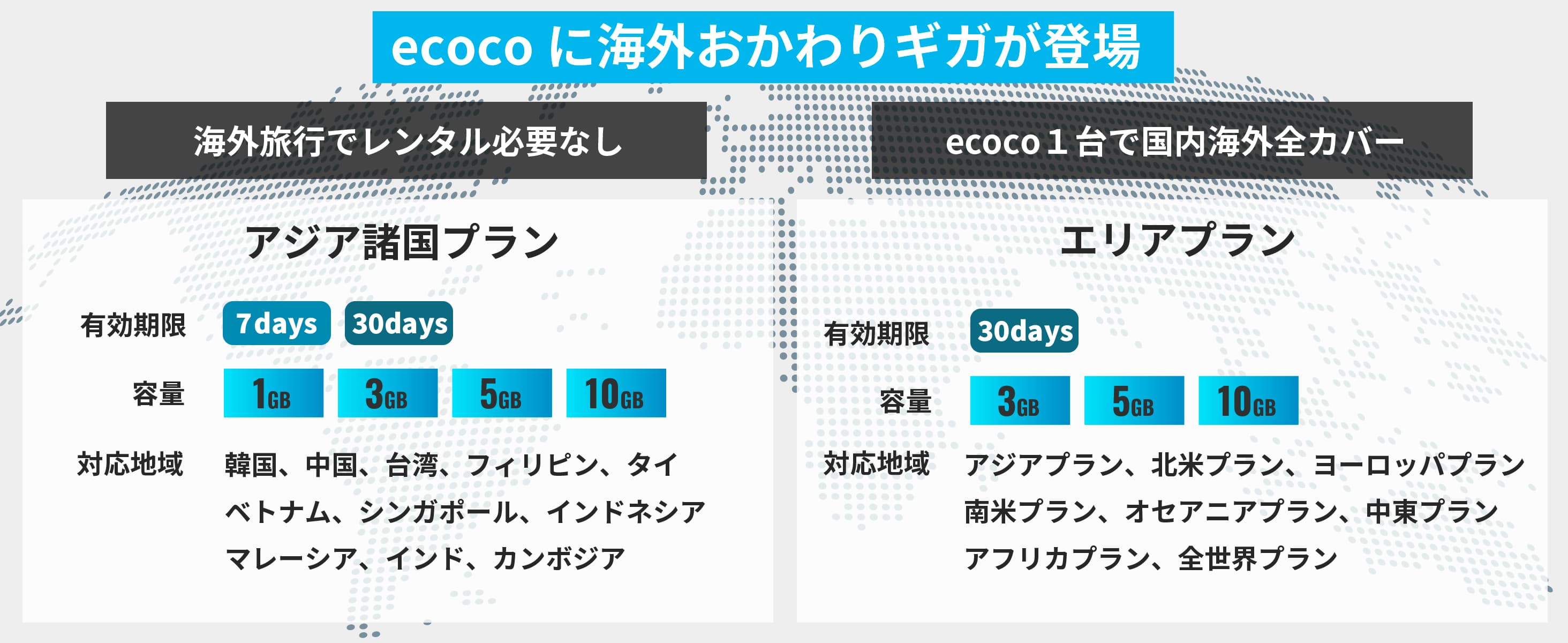 ecocoに海外プランが登場